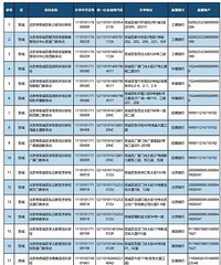 ������������ѧ����У����ѵ��������������