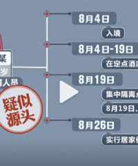 莆田疑似疫情源头曾三次核酸阴性