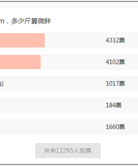 Ů������165����110����΢�֣�ֱ�ж�Ů�����غ�������⡭