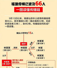 莆田疫情在学校传播,未来疫苗会不会学校全覆盖