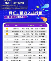 ����������������Ȼ����Ϊ��λ