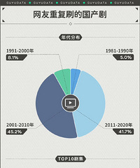 �����ظ�ˢ�Ĺ������㿴����Щ