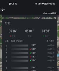 ��Ҫ����õ���ͣ���һ������