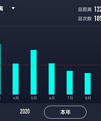 90��158CM211���Ƶ�С������飬ϣ���Է�92-84��