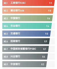 大家都是用的什么银行卡?哪种最适合存钱