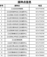 你还在苦等HPV九价和四价疫苗嘛?江北国产二价可接种