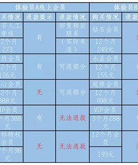 婚恋交友平台服务状况消费调查报告,部分平台涉嫌虚假宣传