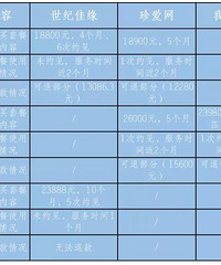 ��������ƽ̨����״�����ѵ��鱨�棬����ƽ̨�����������