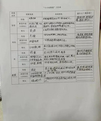 杭州老爸晒出10岁儿子作业,朋友圈笑喷一片:可可爱爱,太真实