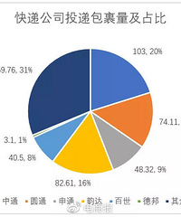 刚刚,行业大整顿!快递不送上门,罚款2000!你怎么看?