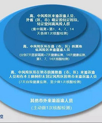 伊犁州来渝返渝人员及时开展健康排查