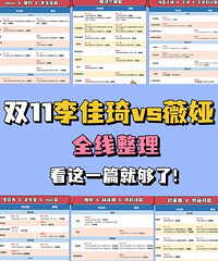 2021双十一李佳琦VS薇娅共有产品对比,首轮更便宜!