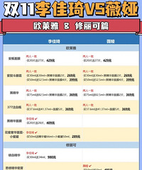 双十一李佳琦VS薇娅共有产品对比,首轮更便宜