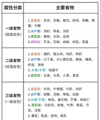 ˫��Ƥ�ָ��ڼ�һ��Ҫ�ɿڵķ����