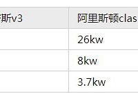 吐血整理的壁挂炉选择, 林内、菲斯曼、威能、AO史密斯