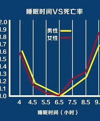 22:00 ~ 6:00 ˯���� 2:00 ~ 10:00