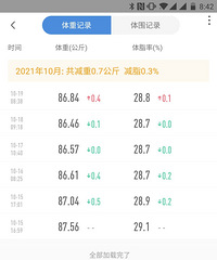 ���ʹ��̲��ǵ����ĵ��أ��ؼ��ÿ���֬�ʵı仯����ʼ����