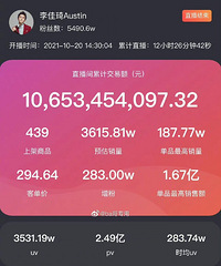 双十一预售的第一天,李佳琦和薇娅这一晚的销售额出来了