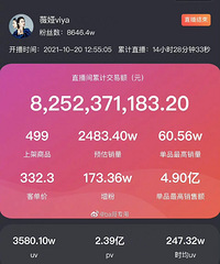 双十一预售的第一天,李佳琦和薇娅这一晚的销售额出来了
