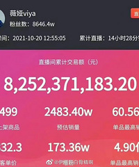 双11第一波,李佳琦和薇娅直播间就销售了上百亿!你贡献了多少