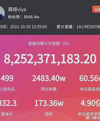 昨天的百亿项目,你贡献了多少呀