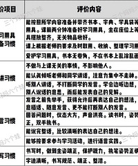 开学后第一次家长会上,我被老师的这些分享戳中了