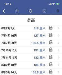 早熟、大骨龄打生长激素半年了,我来说说情况