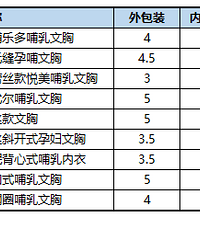 哺乳内衣,你会选么?九款哺乳内衣真人实测