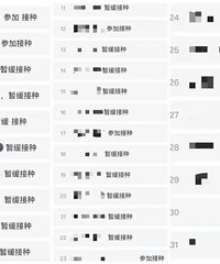 一个班级40名学生,只有7个人愿意接种疫苗