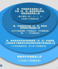 巴南、两江新区确诊病例轨迹公布