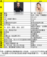 表格式征婚,清晰好对比