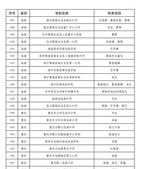 中华优秀传统文化传承学校,重庆60所学校上榜
