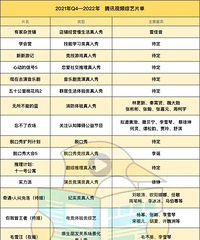 170�����չ�������Щ�ױ���