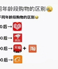 不同年龄段购物APP的区别!00后都去1688批发了?