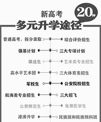 高考报名在即,分享20种高考升学途径!