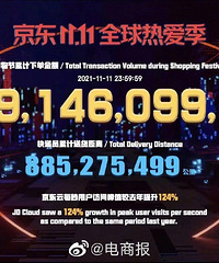 天猫双11交易额5403亿,大家购物欲这么强!你贡献了好多