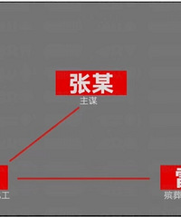 主播离世后骨灰被掉包配阴婚过程