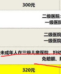 籣ɷѣﱨʲôҴûܹ