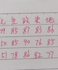 女儿高一,三次考试成绩越考越差,怎么选科比较好