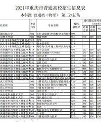 翻了下今年高考征集志愿,创纪录了!一定要重视