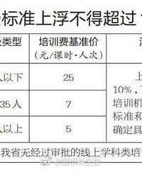 海南校外培训收费标准,35人以上大班,收费5元