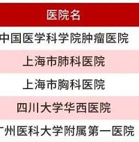 收藏!中国医院最好的专科公布,以后不用病急乱投医了
