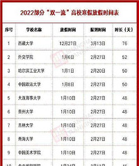 寒假来了!重庆大学33天,西南大学41天!