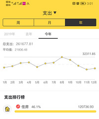 生娃第一年,入不敷出
