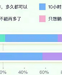00后高中生比大学生还要卷,近七成能接受996