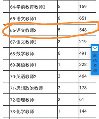双减后好多机构老师下岗,教师招聘现在是百里挑一