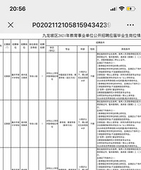 坡区半年招了近400个带编老师,为啥招这么多?