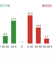 努力做到比余额宝更好的理财方式