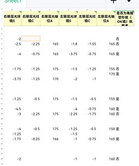 班上统计视力情况,我们一个班大半学生都有问题