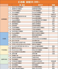 超全整理淘宝和拼多多的同源店,质量一样价格少一半!快来收藏
